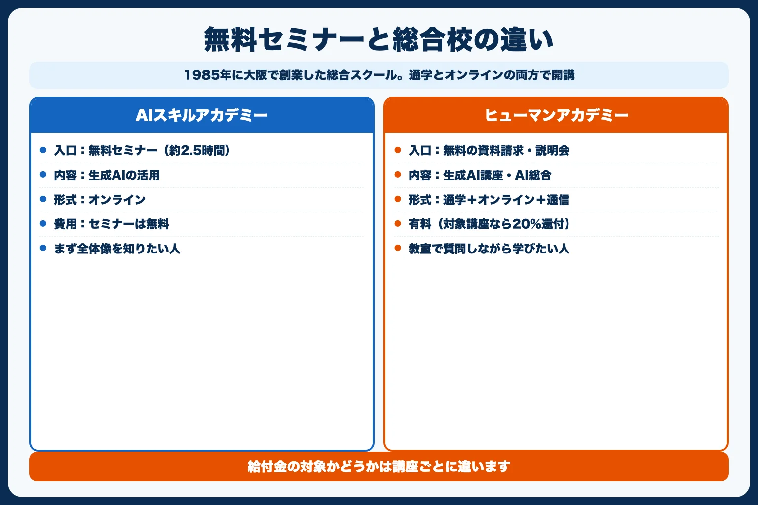 ② ヒューマンアカデミー（給付金対象講座で腰を据えて学ぶ）