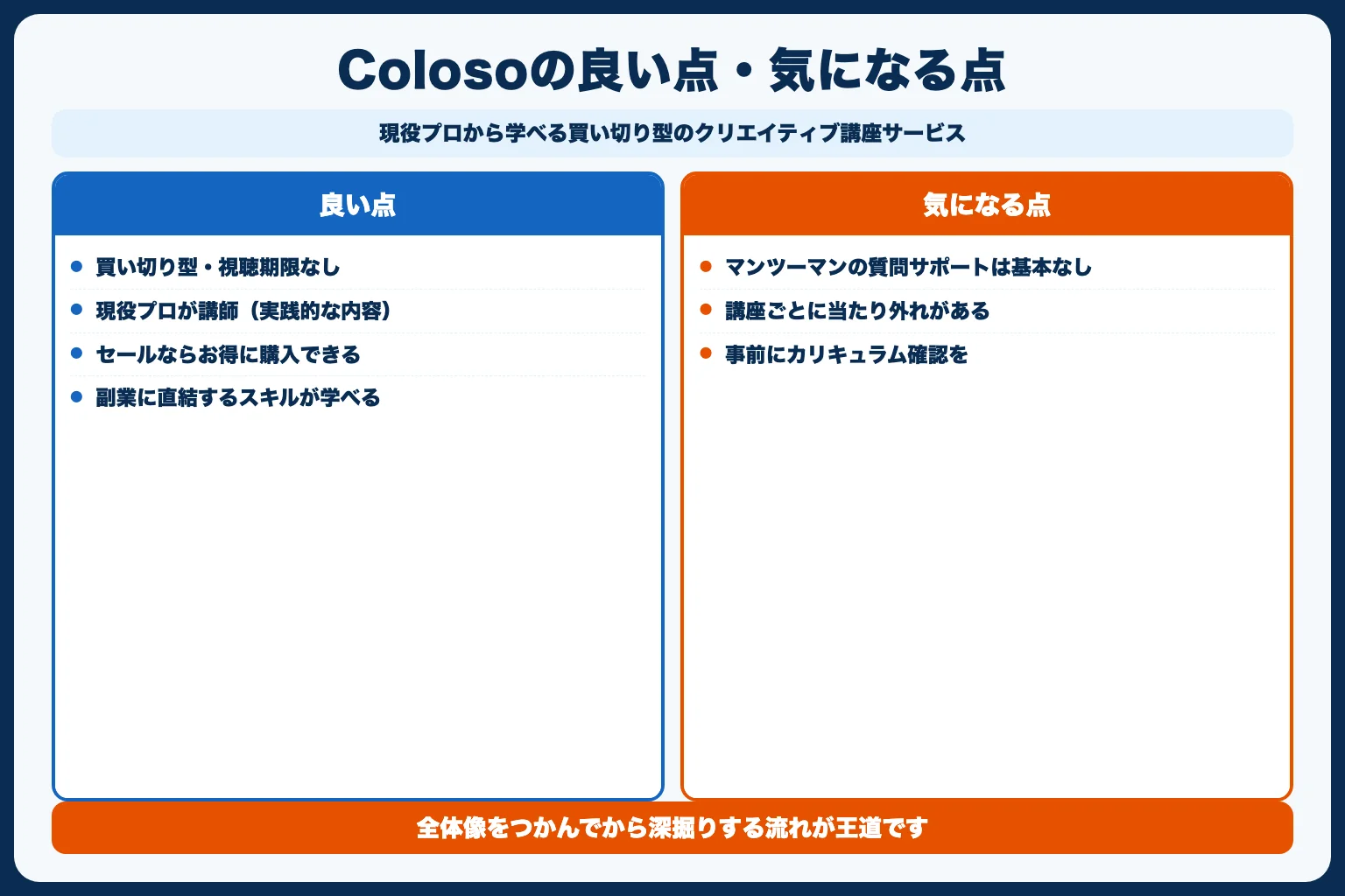 ③ Coloso（コロソ）（買い切り講座でスキルを深掘り）