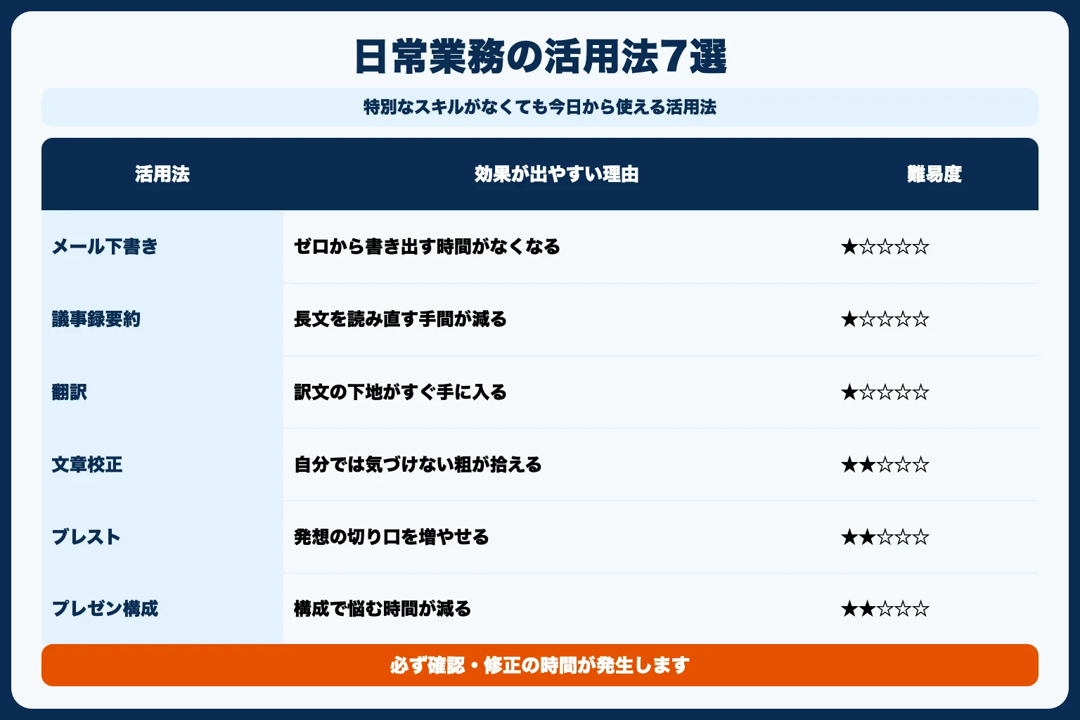 すぐ使える！日常業務の活用法7選