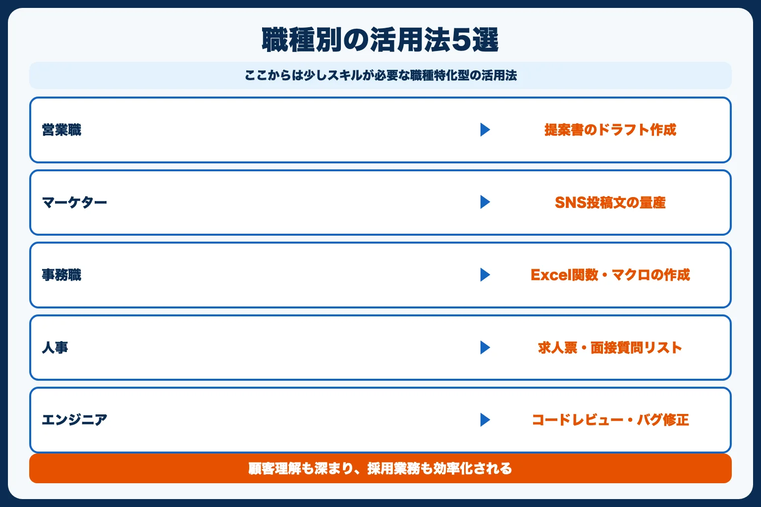 職種別の活用テクニック5選