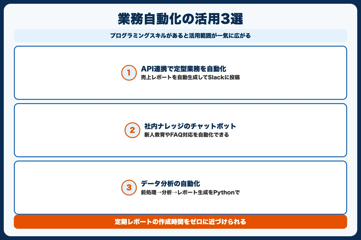 上級編：業務自動化の活用法3選