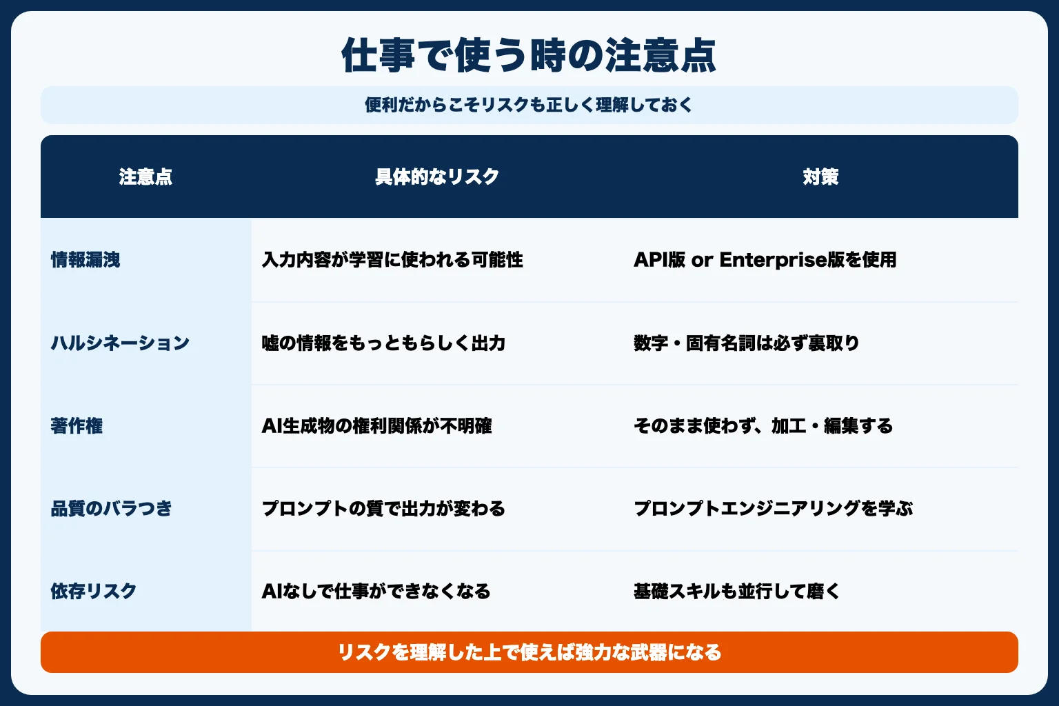 ChatGPTを仕事で使う時の注意点