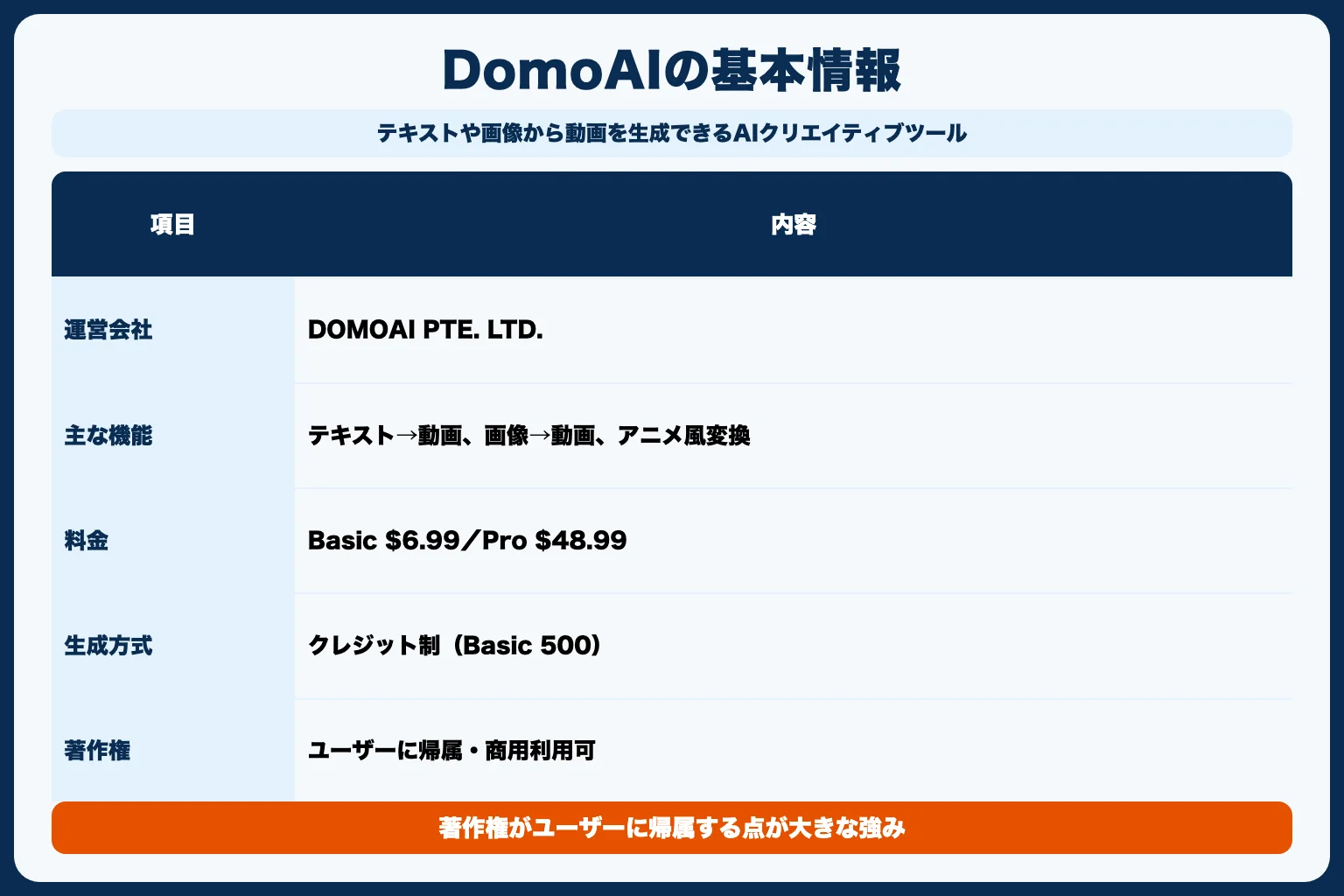DomoAIとは？基本情報