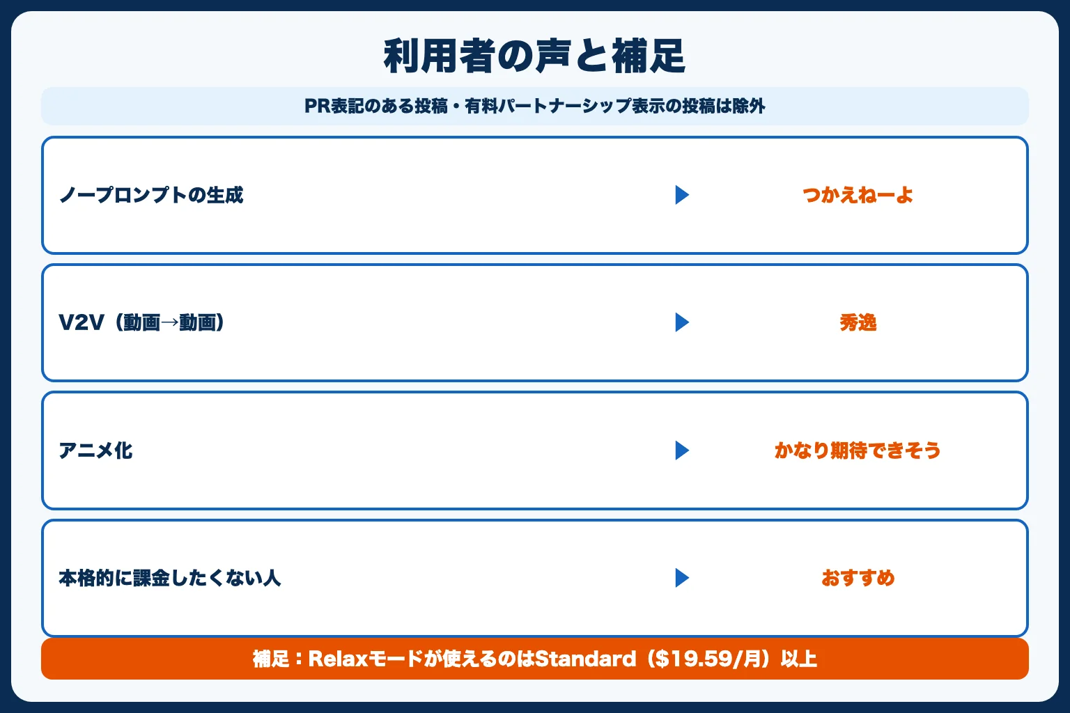 実際に使っている人の声（Xより）