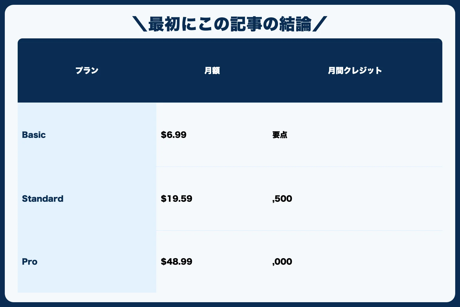 \最初にこの記事の結論/