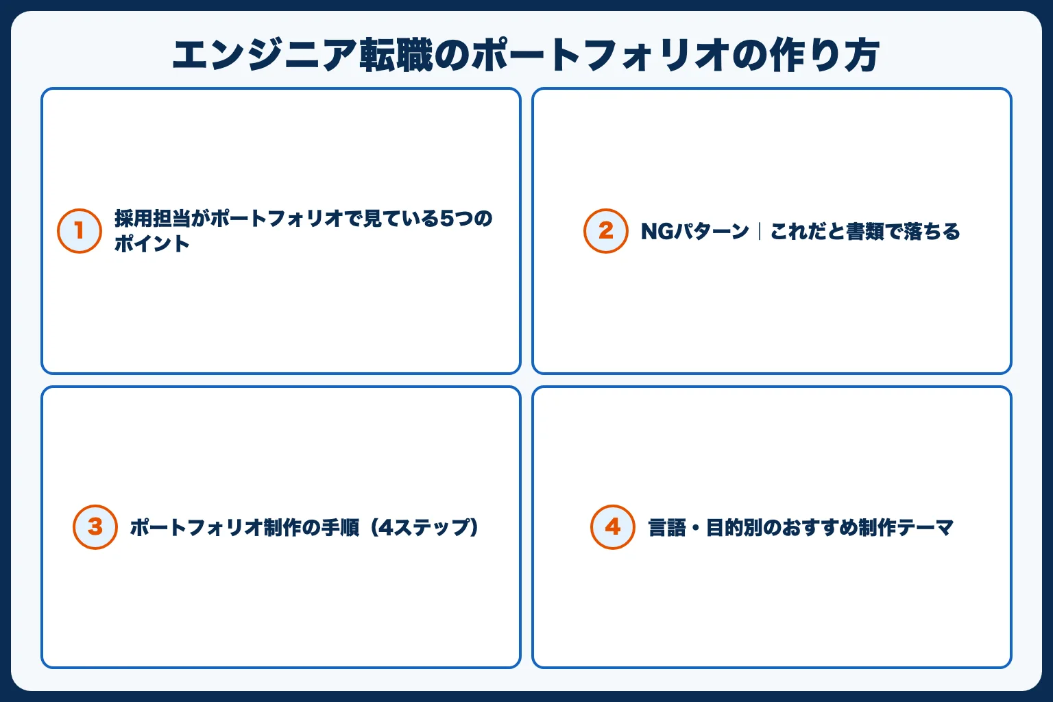 エンジニア転職のポートフォリオの作り方｜採用担当が見るポイントと実例