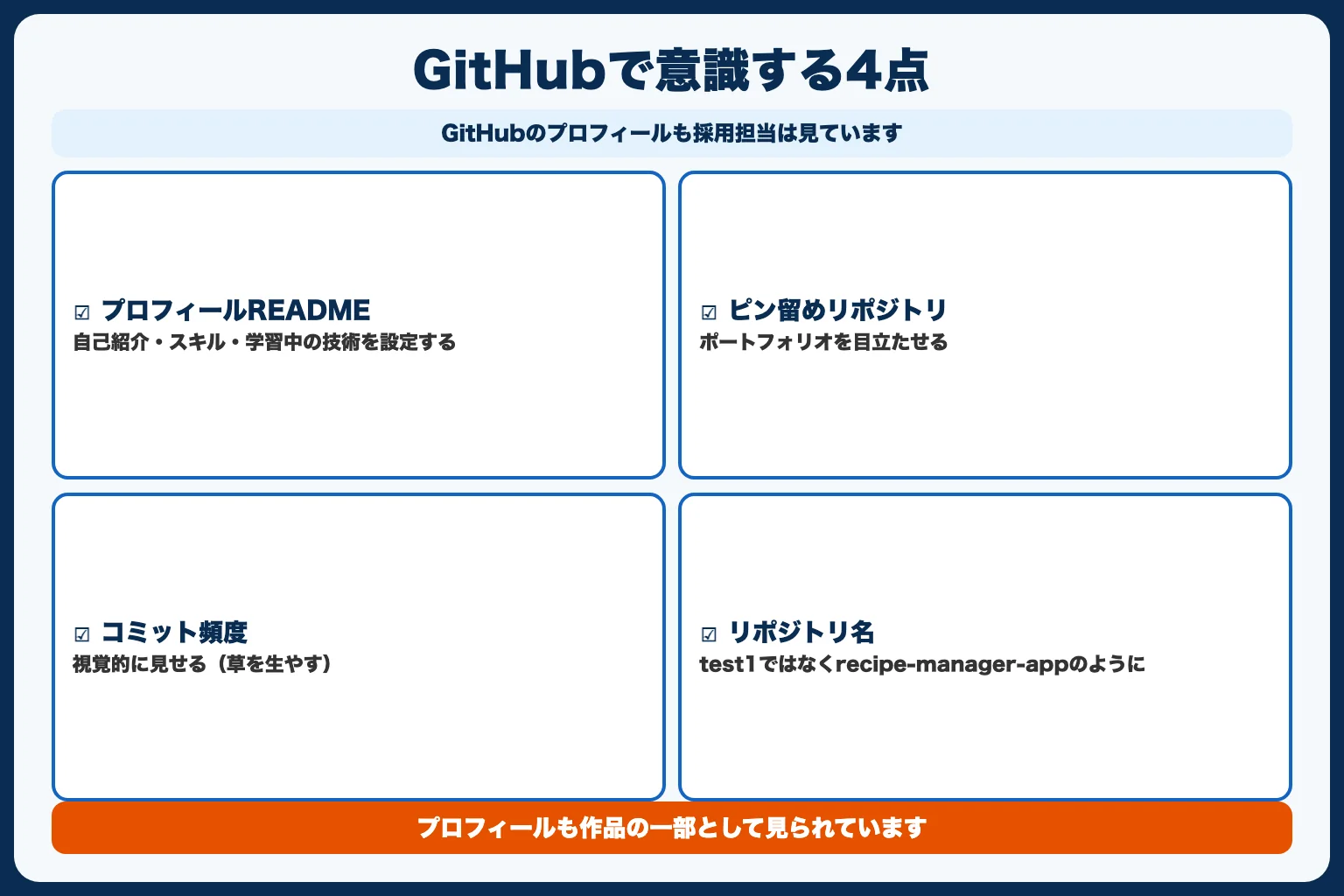 GitHubの見せ方で差がつく