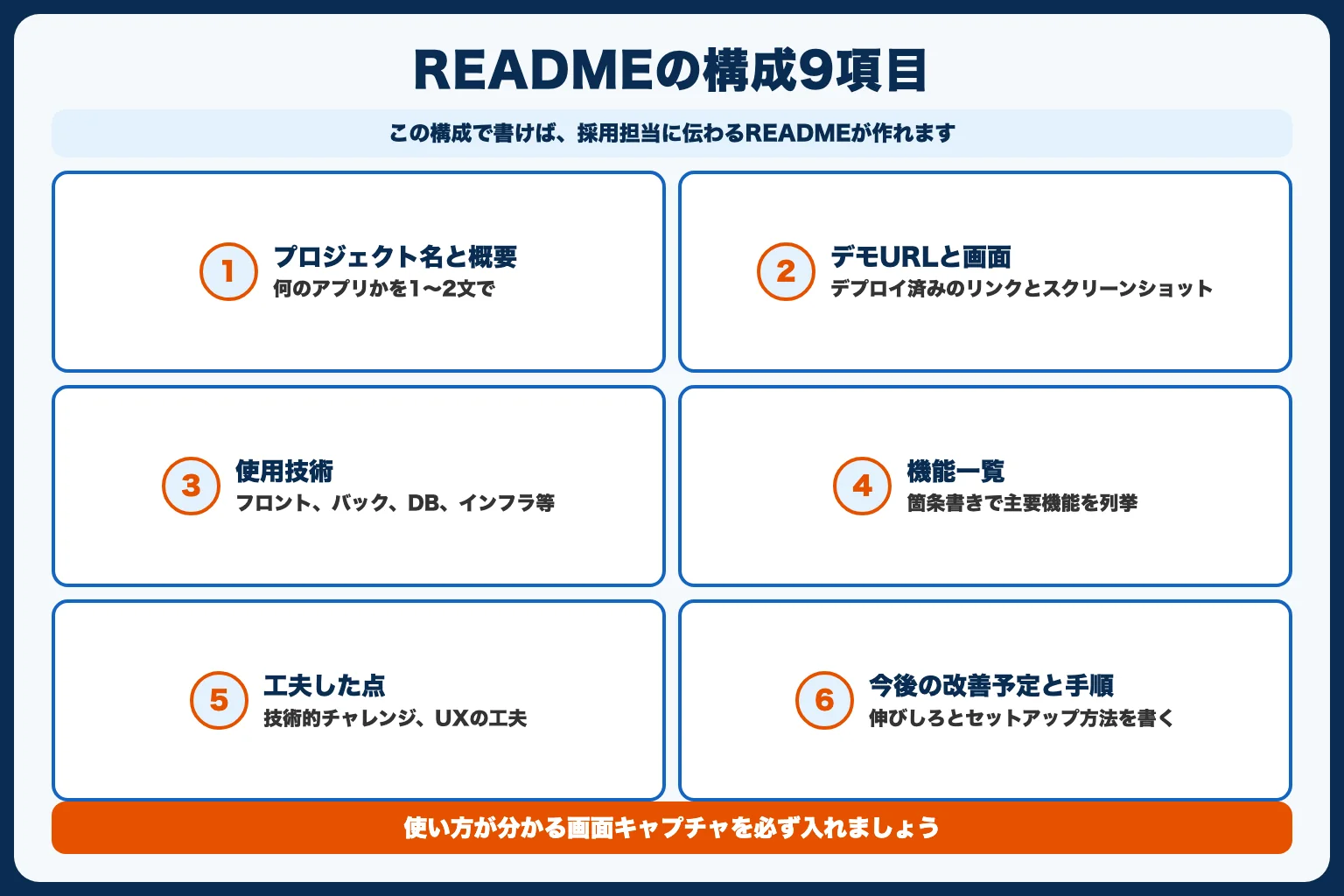 READMEの書き方テンプレート