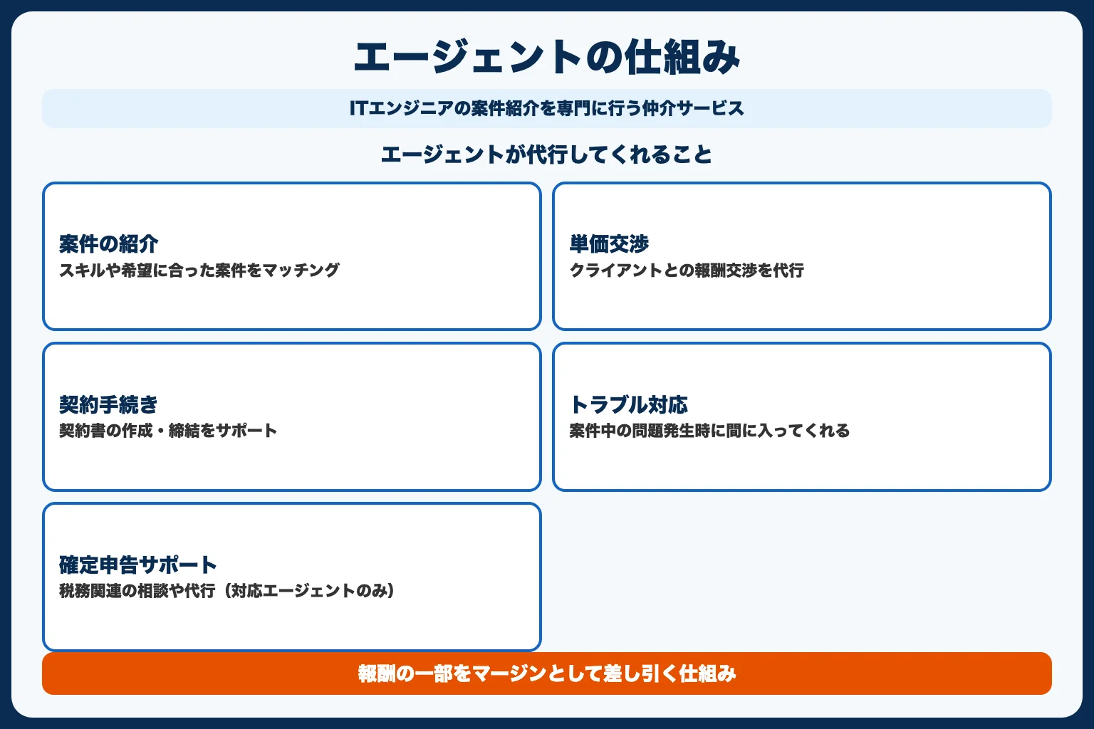フリーランスエージェントとは？仕組みをわかりやすく解説