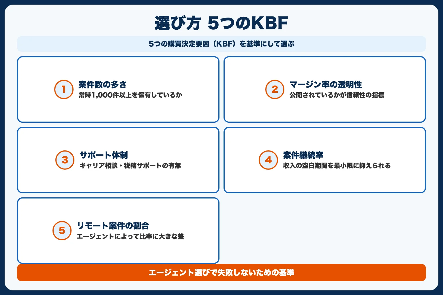 フリーランスエージェントの選び方【5つのKBF】