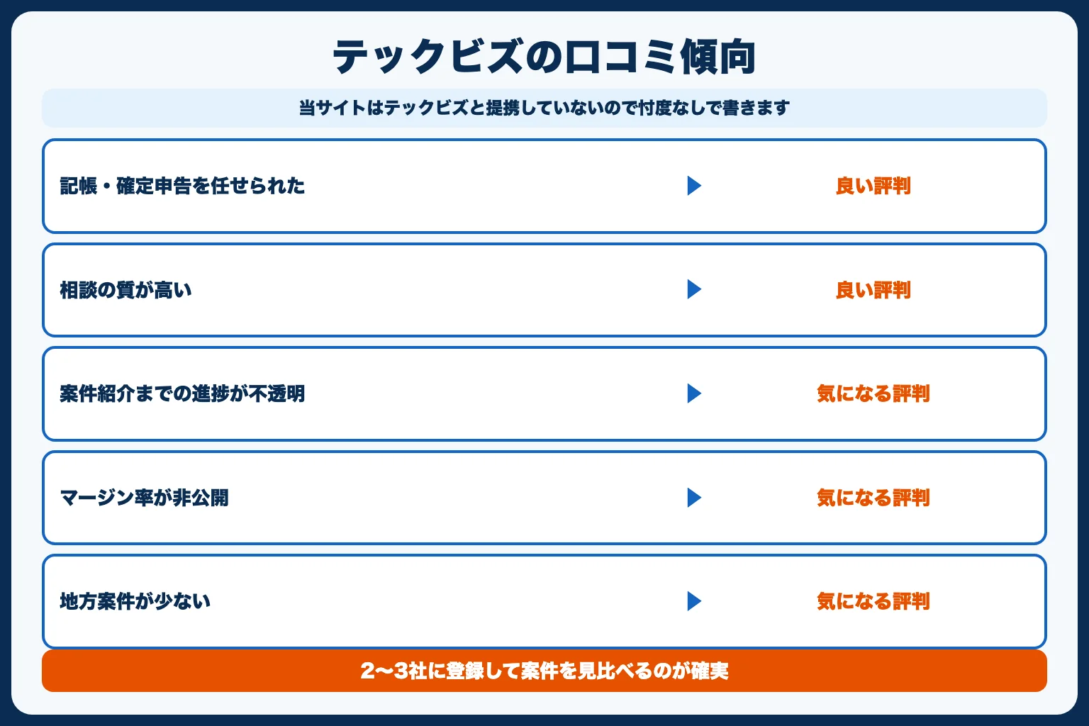 テックビズフリーランスの口コミ・評判はどう？【提携なしで正直に解説】