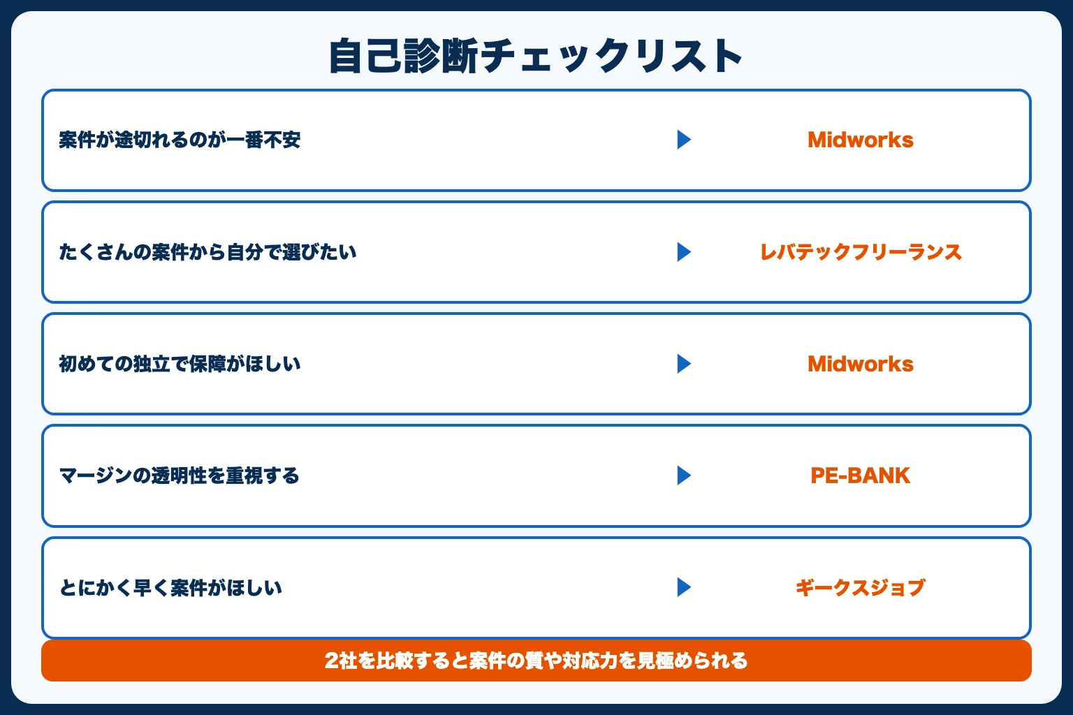 エージェント選びの自己診断チェックリスト