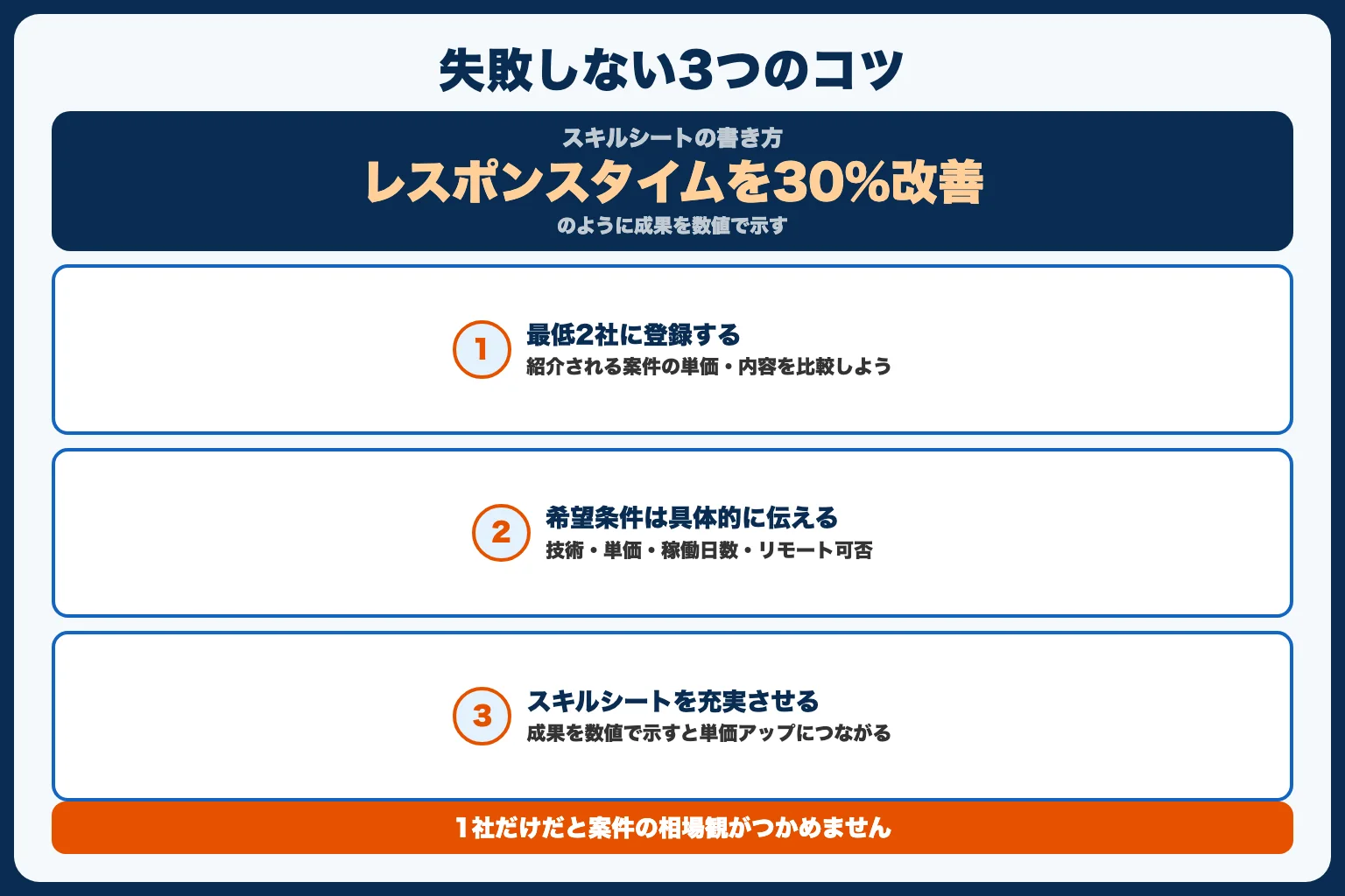 フリーランスエージェントで失敗しないための3つのコツ