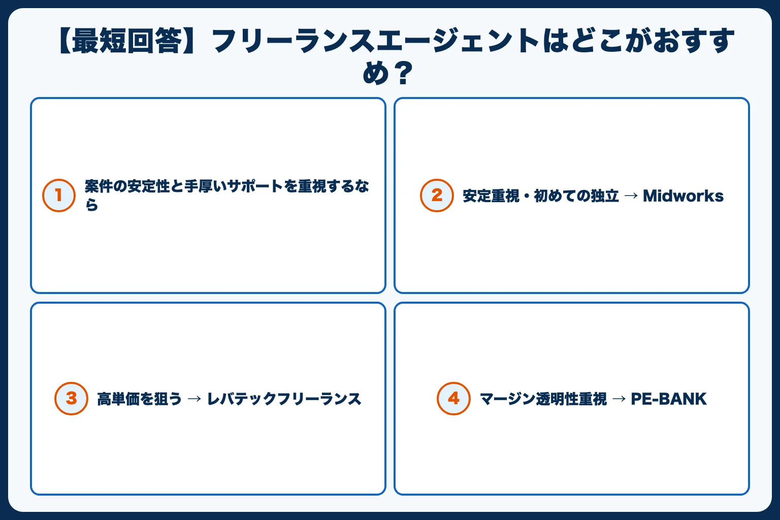 【最短回答】フリーランスエージェントはどこがおすすめ？