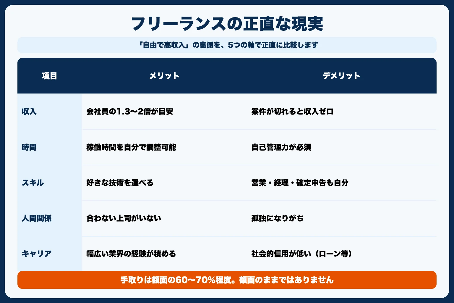 フリーランスエンジニアのリアルな現実