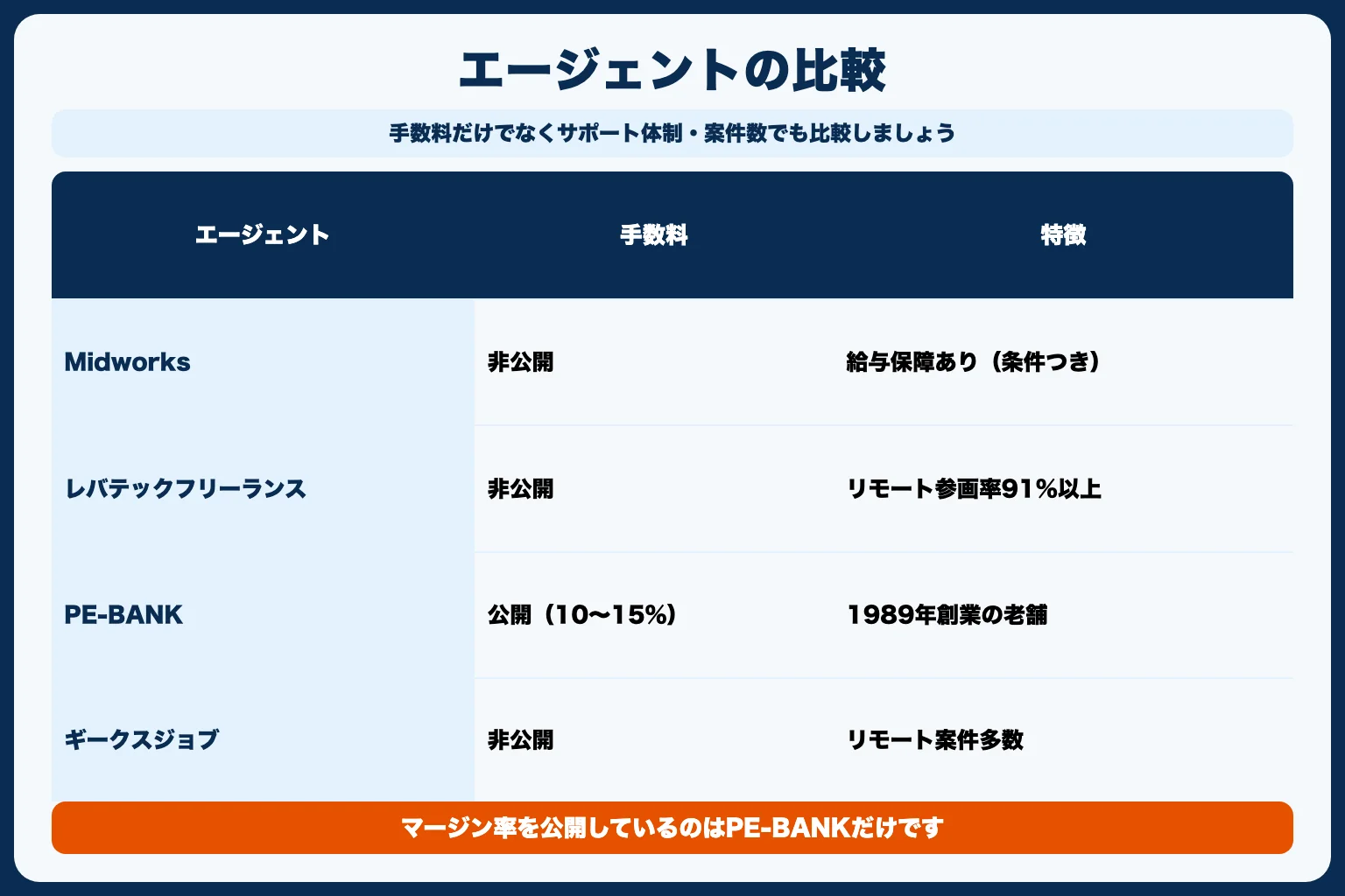 フリーランスエージェントの選び方（KBF比較）
