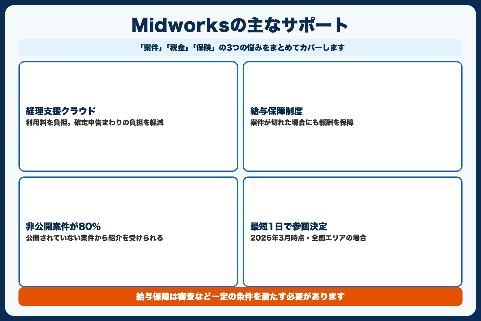 Midworksが選ばれる理由