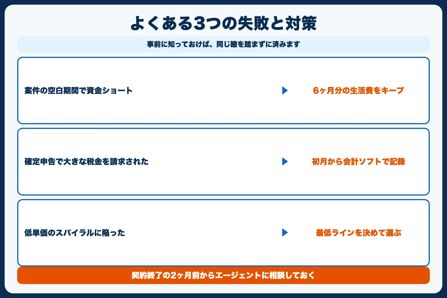 フリーランスの失敗談と対策