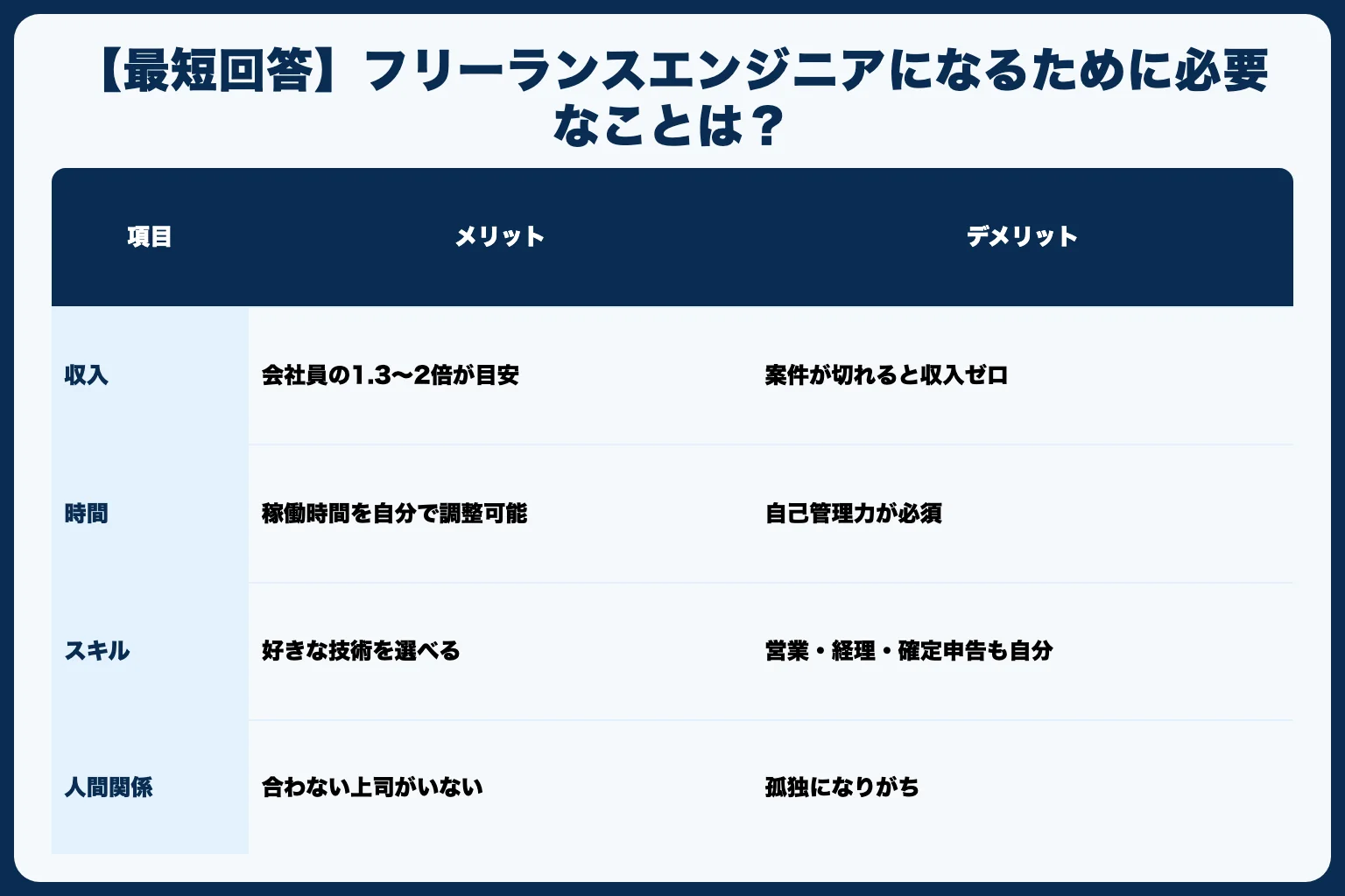 【最短回答】フリーランスエンジニアになるために必要なことは？