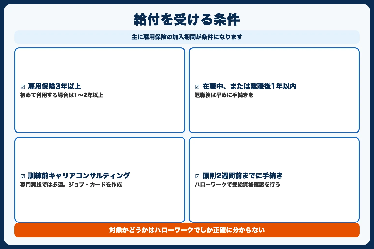 給付金を受けるための条件