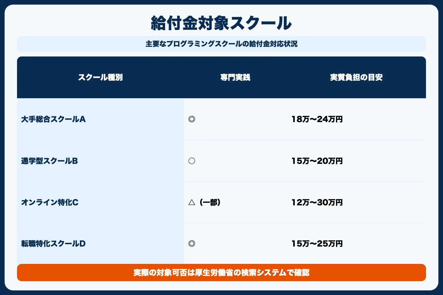 給付金対象のプログラミングスクール一覧