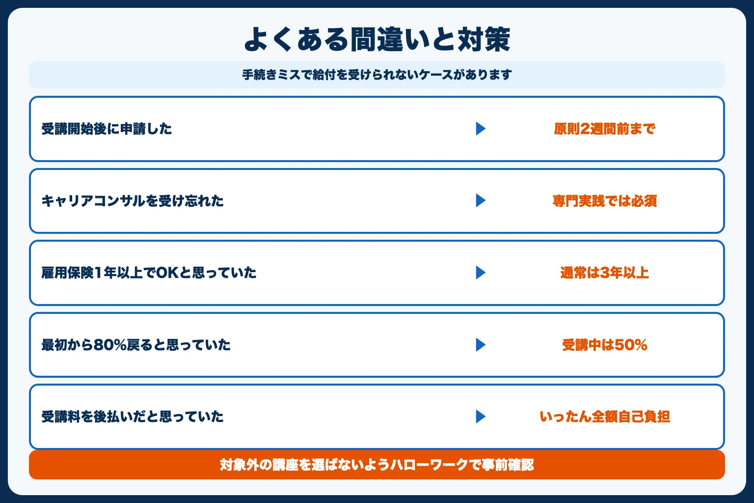 よくある間違いと注意点