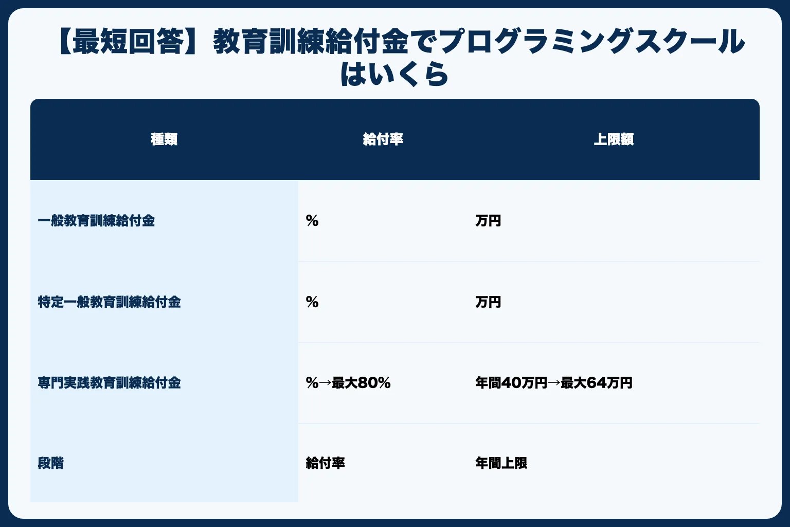 【最短回答】教育訓練給付金でプログラミングスクールはいくら