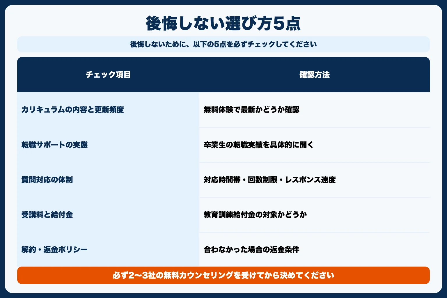 後悔しないスクールの選び方