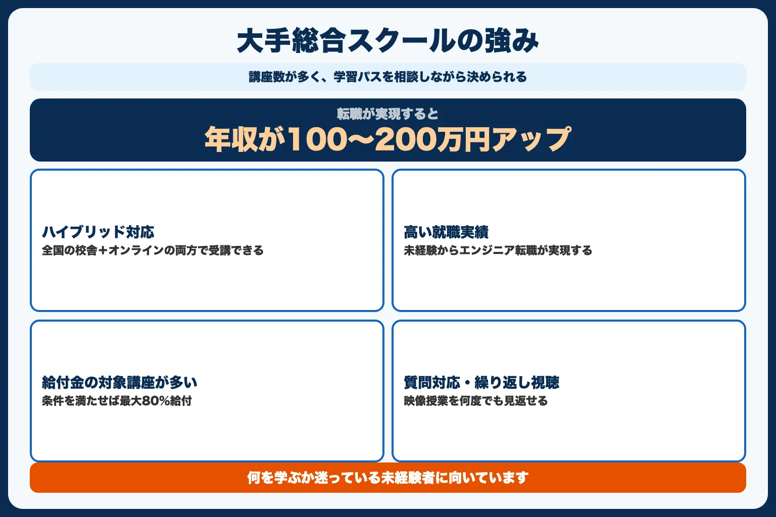 大手総合スクールが未経験者に強い理由