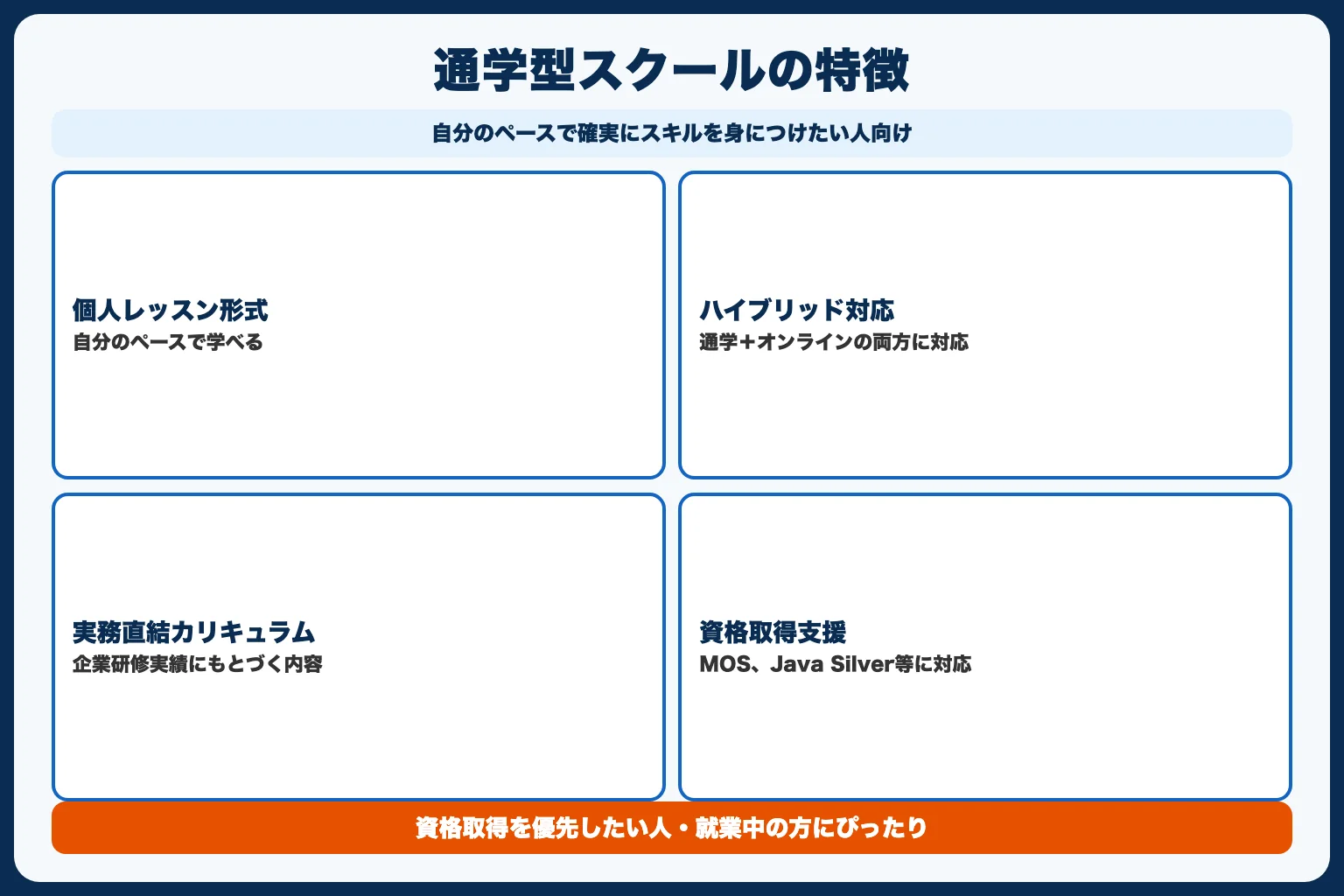 通学型スクール（個人レッスン）の特徴