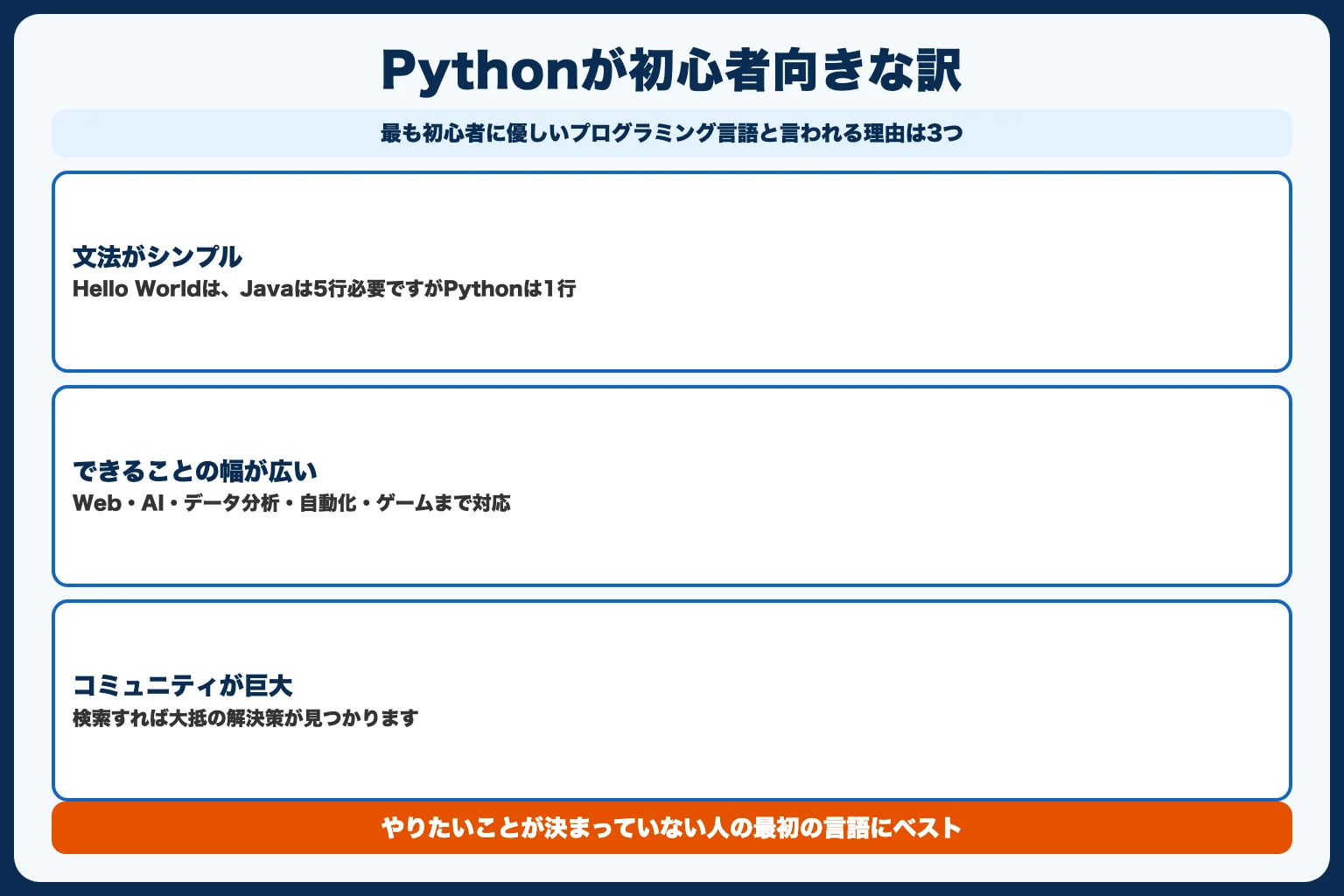 Pythonが初心者に向いている3つの理由