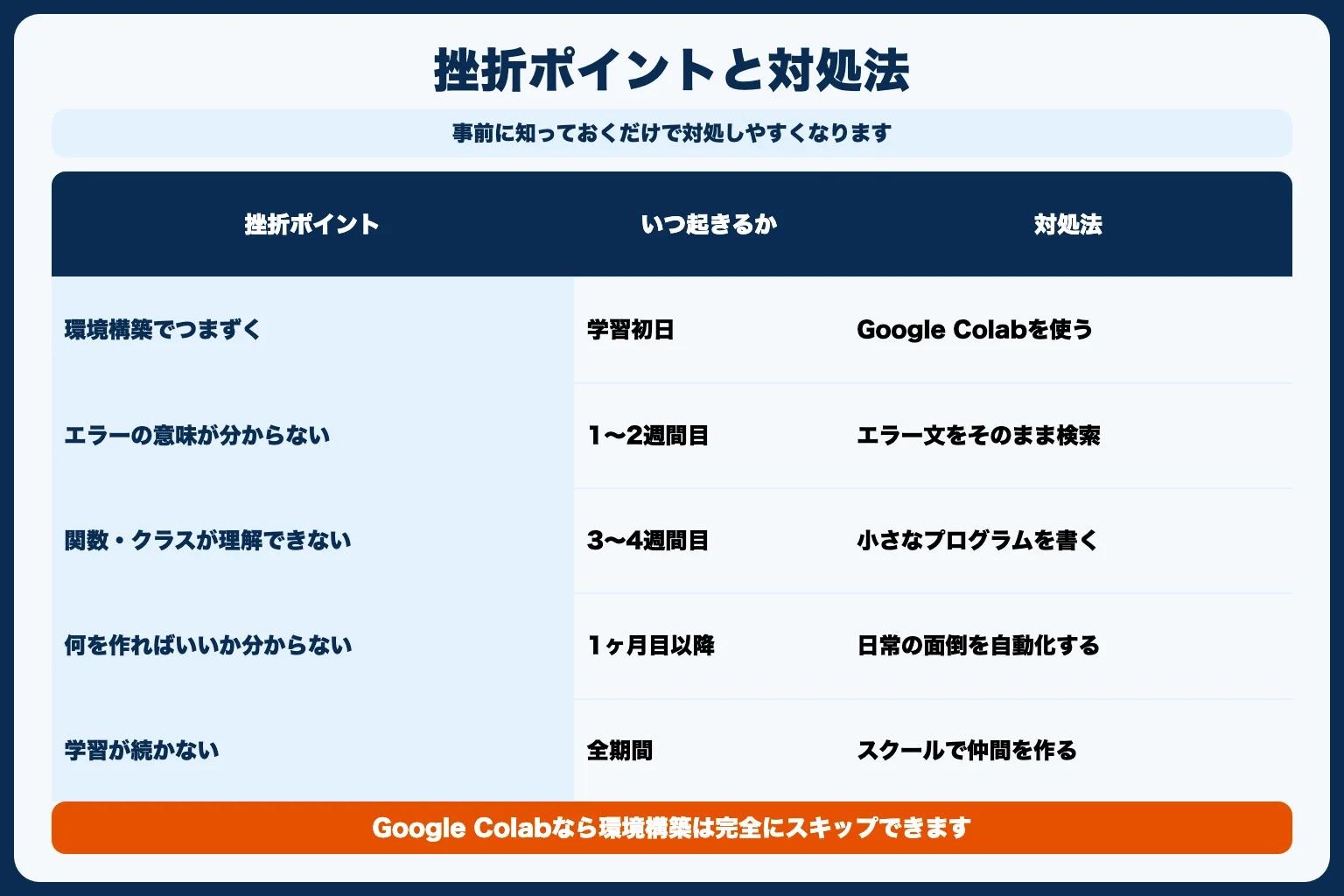 Python初心者が挫折する5つのポイント