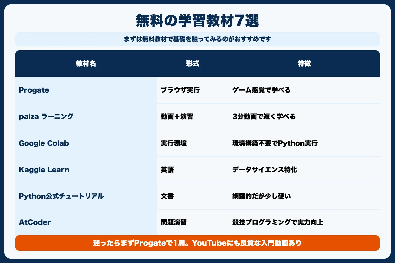 無料で使えるPython学習教材7選