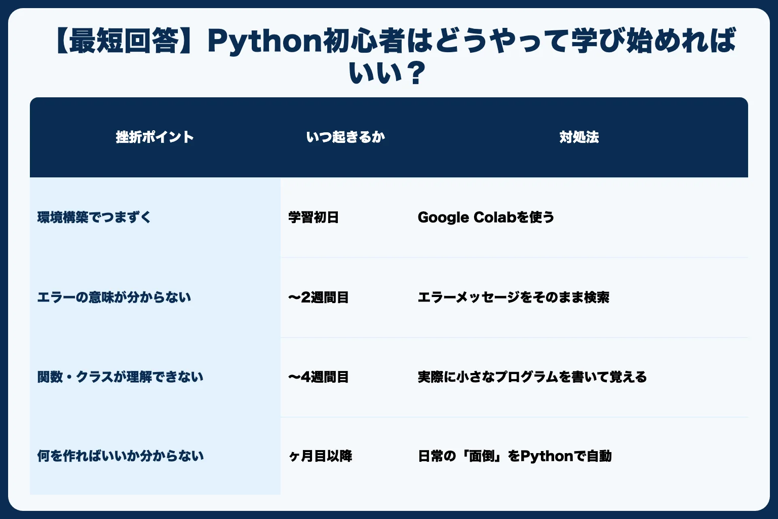 【最短回答】Python初心者はどうやって学び始めればいい？