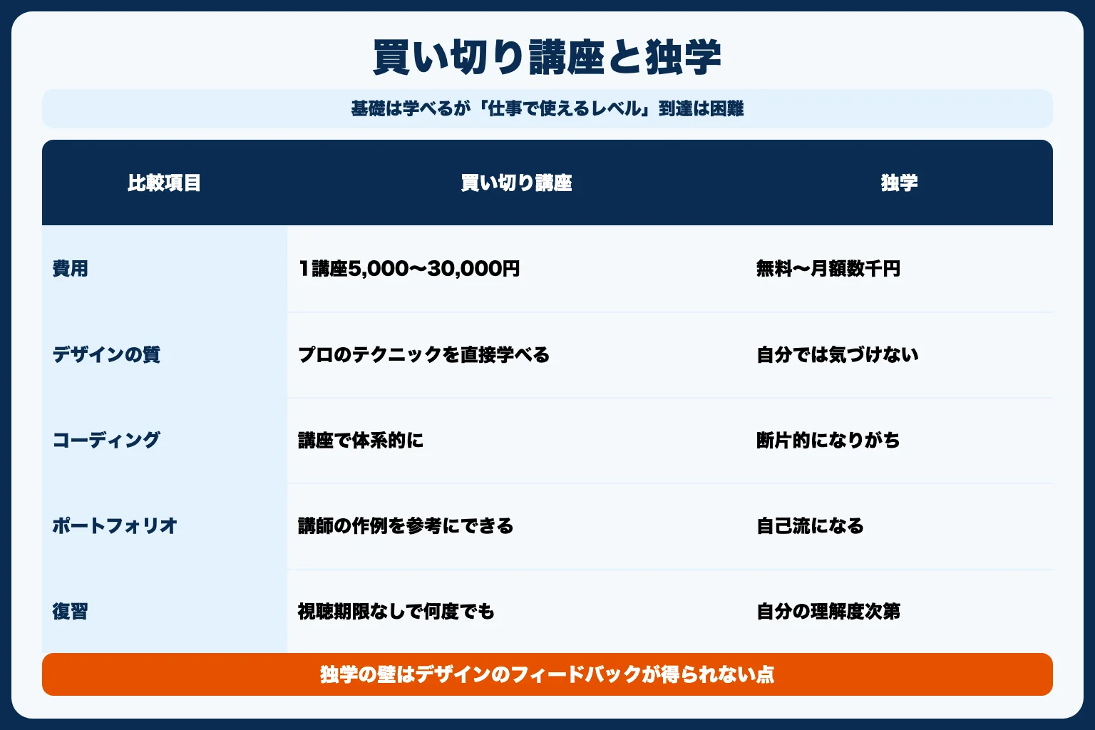 独学でWebデザインは学べる？