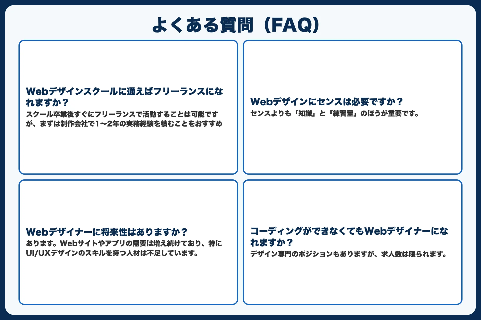 よくある質問（FAQ）