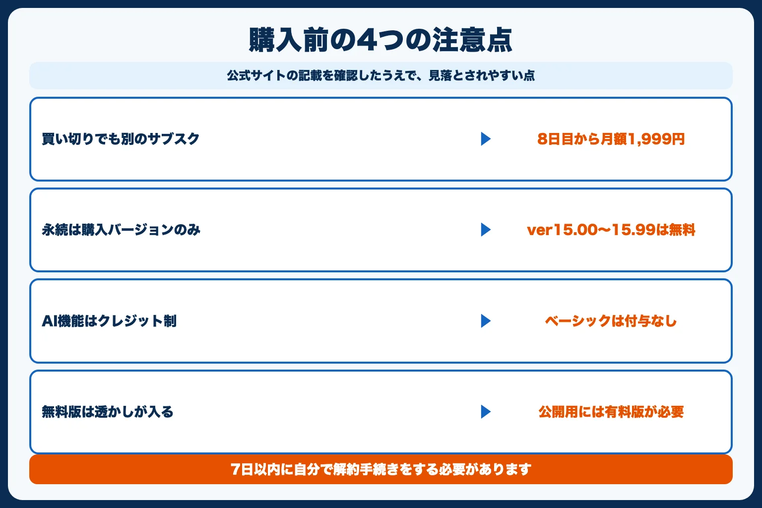 購入前に必ず知っておくべき4つの注意点